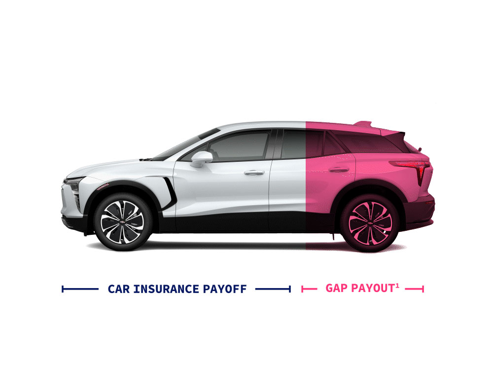 GAP Insurance